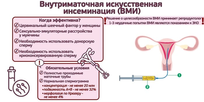 Секс С Девственницей Что Делать