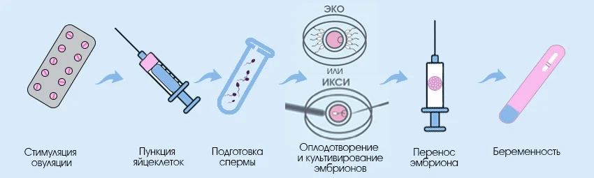 Инквизицияның тарихи порнографиялық суреттері
